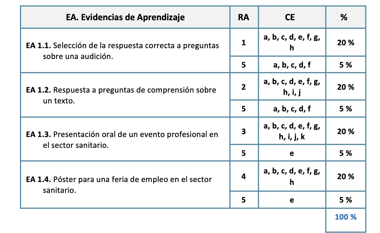 texto profesorado